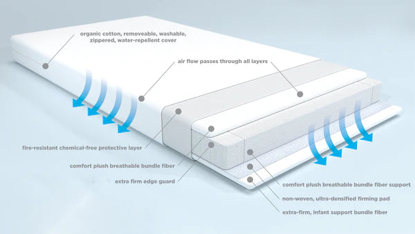 Edison Genius 2-Stage Crib Mattress 6